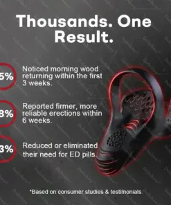 Mresio® 5-in-1 Performance Enhancement Device