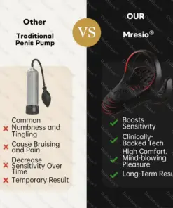 Mresio® 5-in-1 Performance Enhancement Device