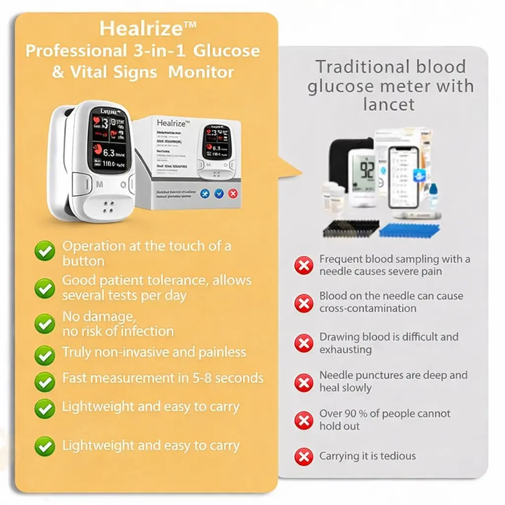 Mresio™ Develops Newly Launched Non-Invasive Smart Glucose Meter made in the USALimited stock available