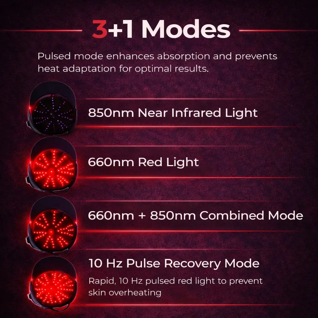 Mresio® Red Light Cap — Regrow Hair, Reduce Shedding