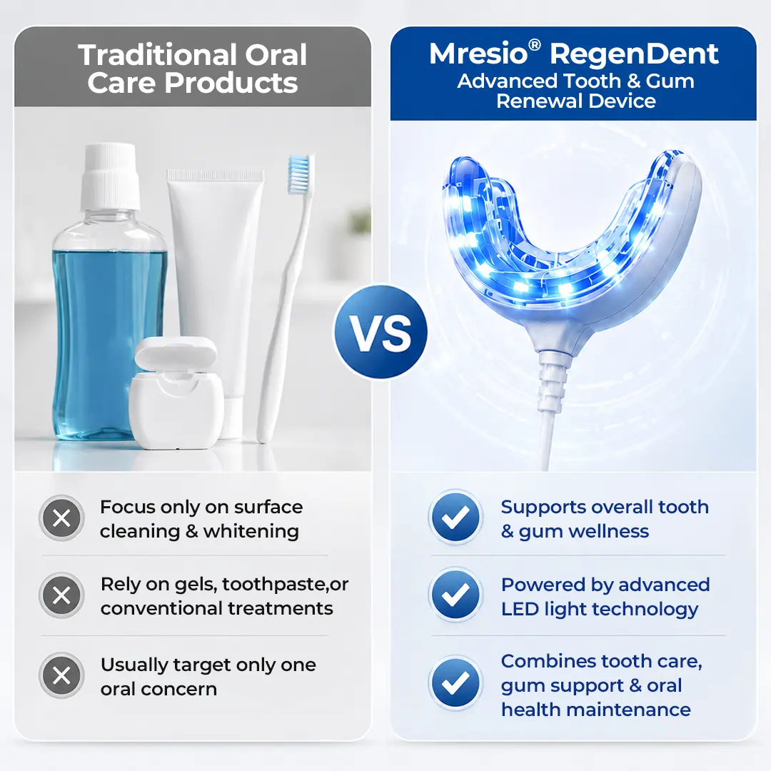 Mresio® RegenDent Advanced Tooth & Gum Renewal Device