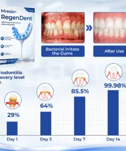 Mresio® RegenDent Advanced Tooth & Gum Renewal Device