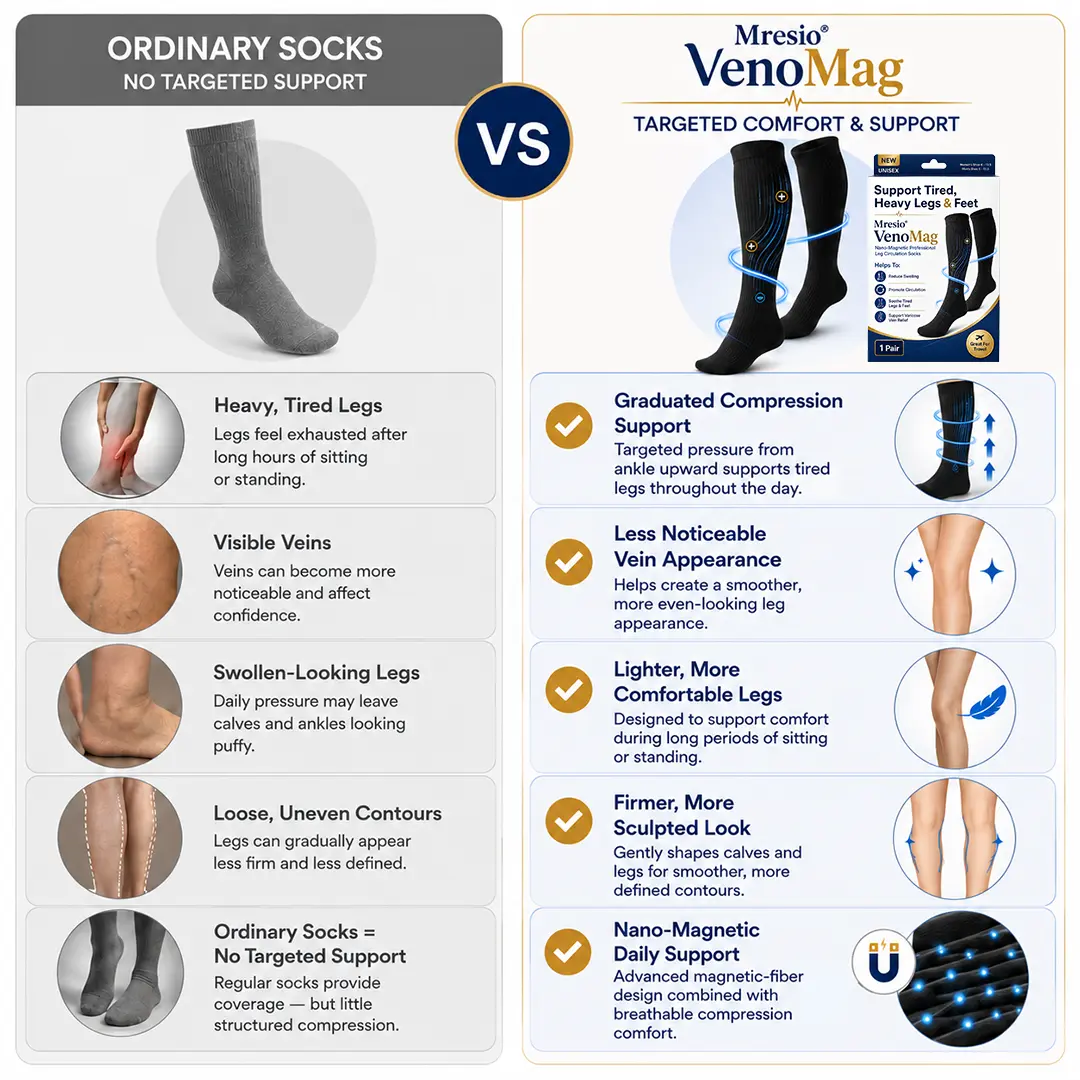 Mresio® VenoMag Nano-Magnetic Professional Leg Circulation Socks